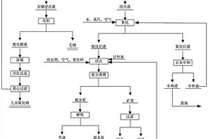 人造金刚石与石墨离心分选新方法