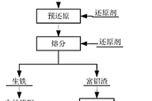 提高瓷质抛釉砖耐磨度的耐磨釉料及其制备方法