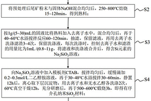 具有高可见光催化活性的纳米二氧化钛及其水分散液的制备方法