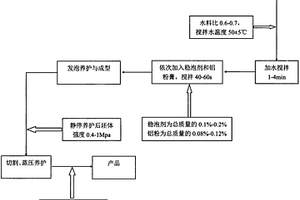 水工结构透水勾缝砂浆专用外加剂及其制备与使用方法