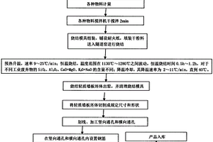 抗紫外线超自洁花岗岩建筑涂料及其制备方法