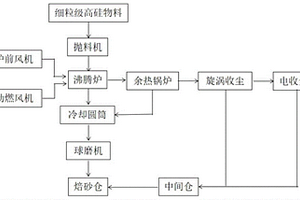 从河道黄砂中分离石英砂及长石砂和铁粉的工艺方法