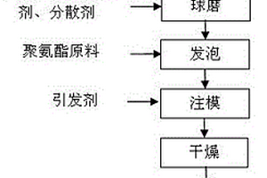 性能稳定比容高的锂离子电池