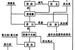 物理活化、酸化、热活化的赤泥活性提升方法