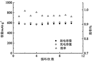 陶板砖瓦行业湿料的制备方法