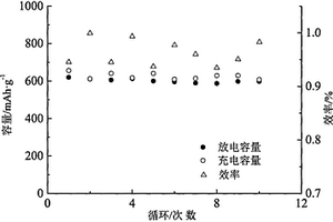 高效抗菌聚乙烯薄膜及其制造方法