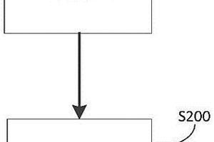 散热液组合物和包括该散热液组合物的电池模块