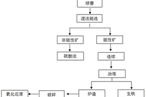 具有阻根作用的改性沥青及其制备方法