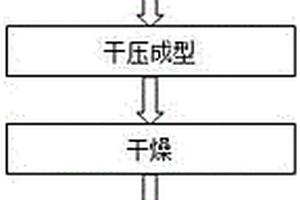 矿山工程用石块分层粉碎装置