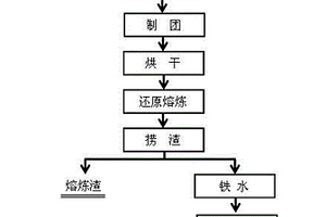 矿用给料破碎机物料观察装置及矿用给料破碎机