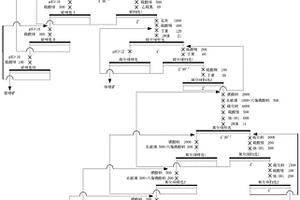 从复合硫化矿沉积物、尾矿、碎矿石或者矿泥中选择性沥滤回收锌