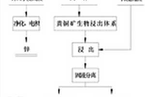 氰化矿渣提取硫铁矿用矿渣碾碎装置