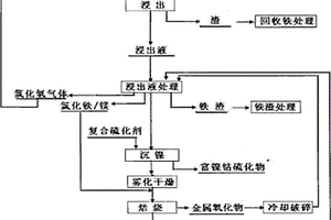 矿体与围岩均破碎的急倾斜薄矿体的地下采矿方法