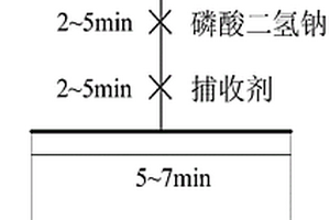 上盘破碎围岩条件下破碎矿体开采方法