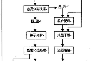 矿山用高质量矿石破碎机