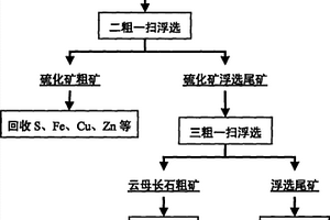 采矿用矿石粗碎装置