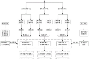 铝土矿石粗碎时进矿间的内衬结构