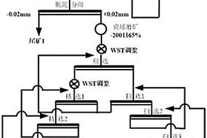 煤矿矿物成份粉碎设备