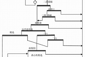 矿道碎矿收集转移车