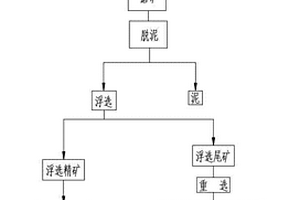 煤矿开采用矿石粉碎装置