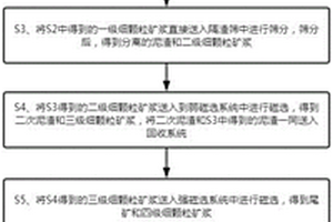 可调节矿石大小的矿石粉碎装置