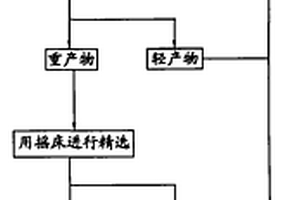 选矿用矿石破碎装置