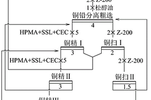 萤石矿生产工艺用联动式矿石快速破碎装置