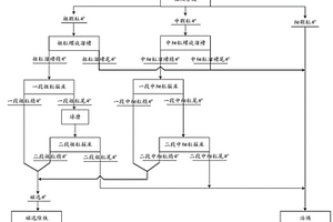 能够对不同大小的钨矿颗粒进行粉碎的粉碎装置