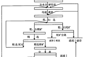 矿业矿物破碎装置