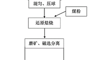 用于破碎铁矿石的破碎机齿板