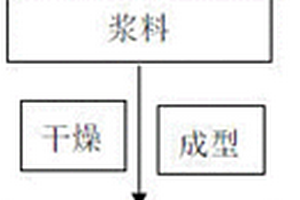 用于矿山尾矿破碎机的密封盖