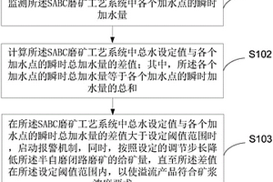 矿石粉碎用碾碎装置