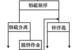 用于矿石破碎的双转子反击式破碎机