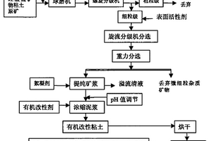 金锌矿石加工用矿石破碎风选设备