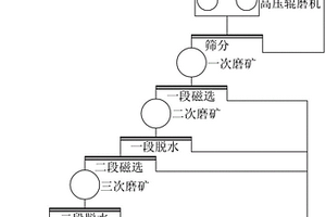 利用风能进行矿石破碎的破碎机