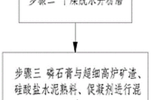 矿山矿石破碎设备用抑尘装置