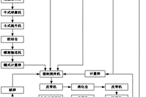 非金属矿物质加工用原矿材料深度搅碎装置