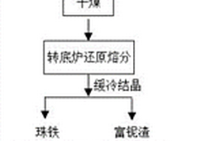 反馈式节能碎石机及矿石破碎方法