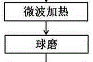 可提高磨矿精度并降低能耗的矿石破碎机