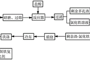 用于破碎钼矿石的破碎机衬板结构