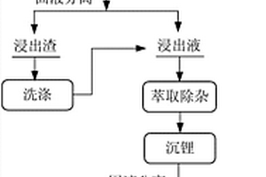 煤矿用轮式破碎机的破碎轴组