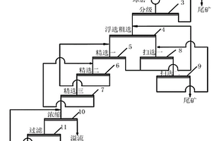 能够控制矿石破碎大小的粉碎机