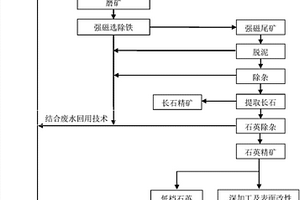 云母矿石粉碎机用绞碎转子盘