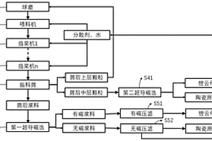 具有弹簧装置的用于粉碎矿石的设备和方法