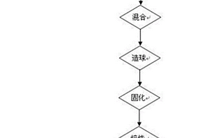 稀土矿石多级破碎装置