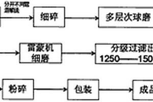 磁性矿物的辊式破碎磁选磁系及设备