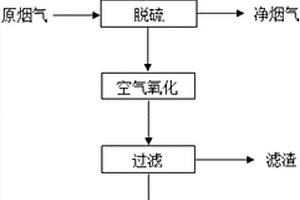 地质勘测矿石多级破碎设备