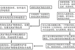 冶金用矿石原料破碎整形混合装置