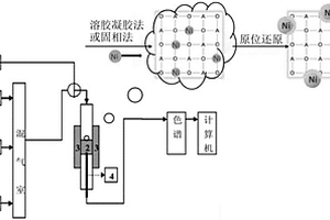 环保矿山破碎机