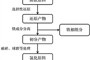 铁矿石粉碎装置